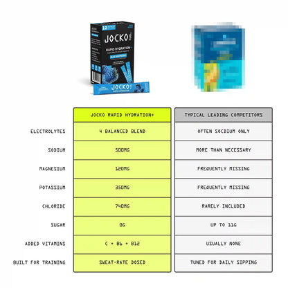 Rapid Hydration+ (12-Pack)
